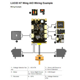 TBS CHUPITO FPV Wing Electronics Package, Antriebs-Set