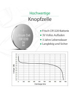 Radiomaster RTC Lithium Batterie CR1220 3V TX16S MKII, BOXER, Zorro, T8