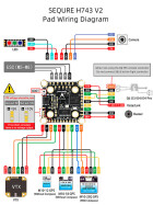 SEQURE H743 V2 ICM42688P 4-8S FPV FC Dual BEC