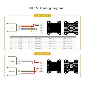 iFlight BLITZ 5.8G 1.6 VTX Video Transmitter