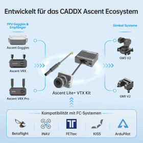 Walksnail ASCENT HD Lite+ Kit 1080P/120fps