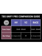 TBS Unify PRO HV 5G8 VTX SMA - Team Blacksheep