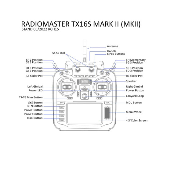 Radiomaster TX16S MARK II (MKII) MAX CARBON Multi Protokoll Fernsteuerung