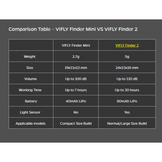 VIFLY Finder Mini Buzzer 100dB 